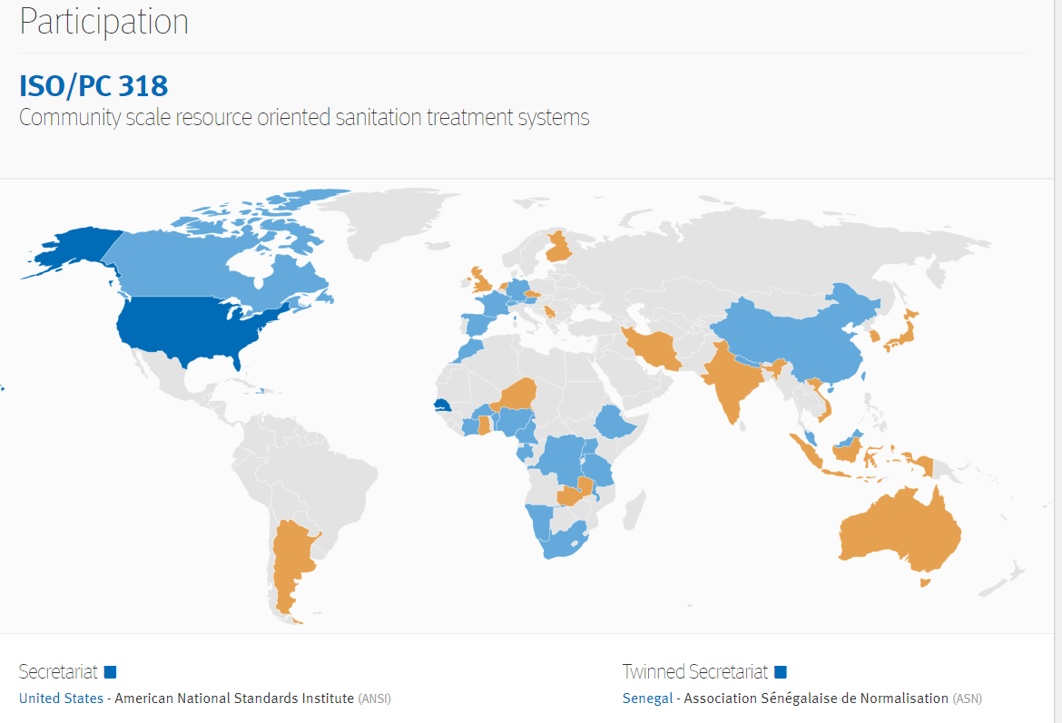 Sanitation value chain.